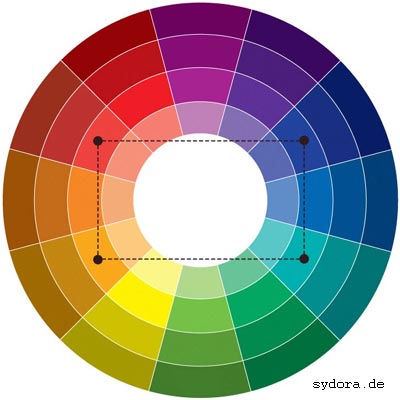 Tetrad - Kombination von 4 Farben